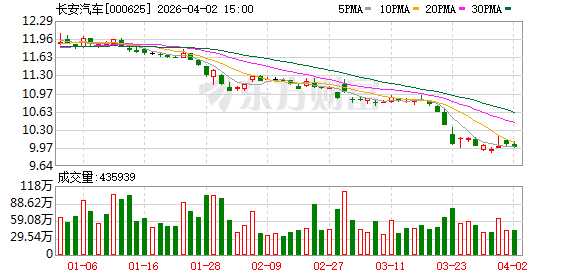 新能源时代 长安为何还要深耕混动领域？  第1张