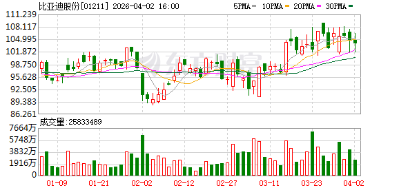 双线出击：比亚迪海豹06双车上市，10万—17万元市场全面“卡位”  第2张