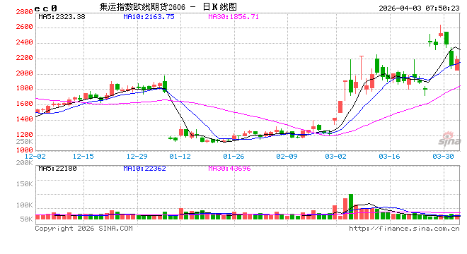 选择性通行系统下，多国获免通行费，人民币结算首现霍尔木兹海峡  第2张