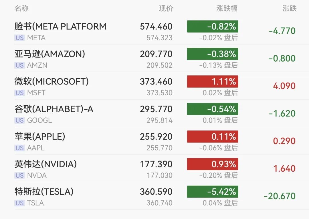 美股中概股普跌，特斯拉重挫5.4%，原油涨超11%  第3张