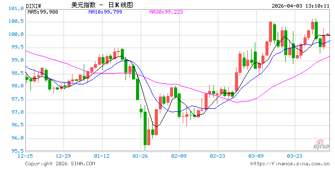 非农数据倒计时：金发姑娘还是滞胀噩梦？美联储降息之路或被堵死  第1张