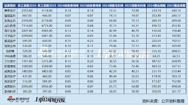 医疗器械行业经营数据全景分析：细分赛道分化显著，研发与效率成竞争关键  第1张
