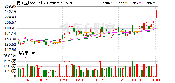 4.03亿资金抢筹福晶科技，机构狂卖德科立丨龙虎榜  第2张