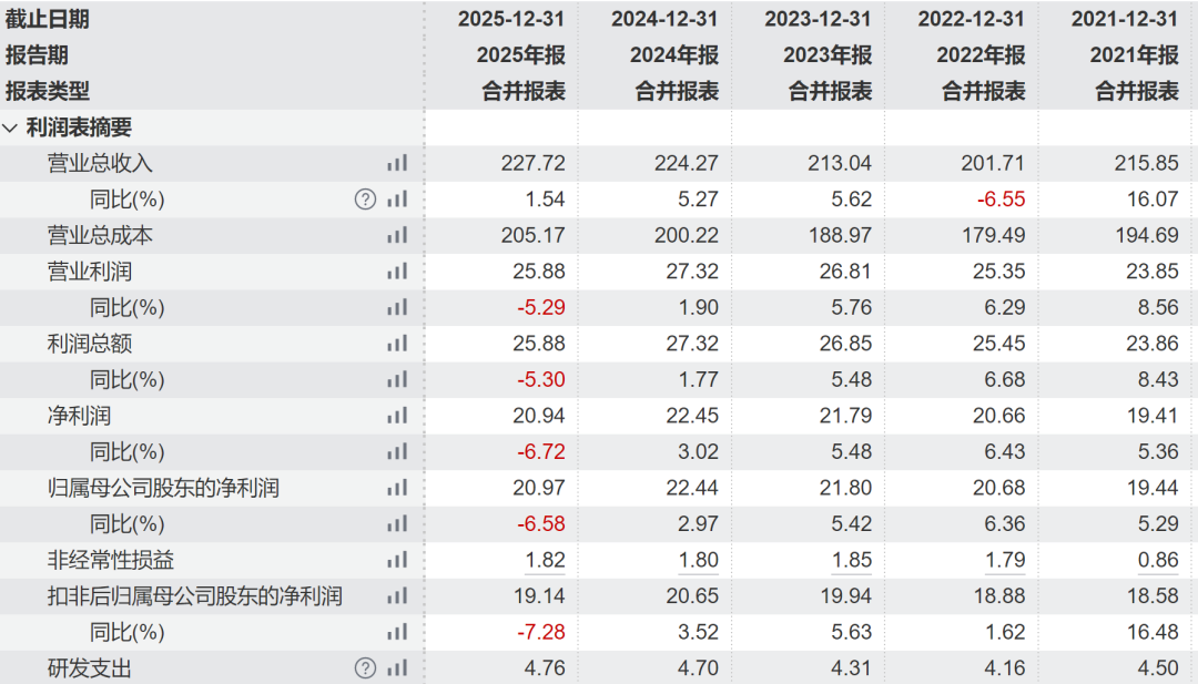 002032,倾囊分红近21亿,实控人分走83%! 第2张 002032,倾囊分红近21亿,实控人分走83%! 第2张