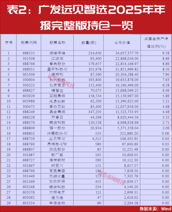 2026年二季度股市买啥？公募一季度领跑者们这样说  第3张