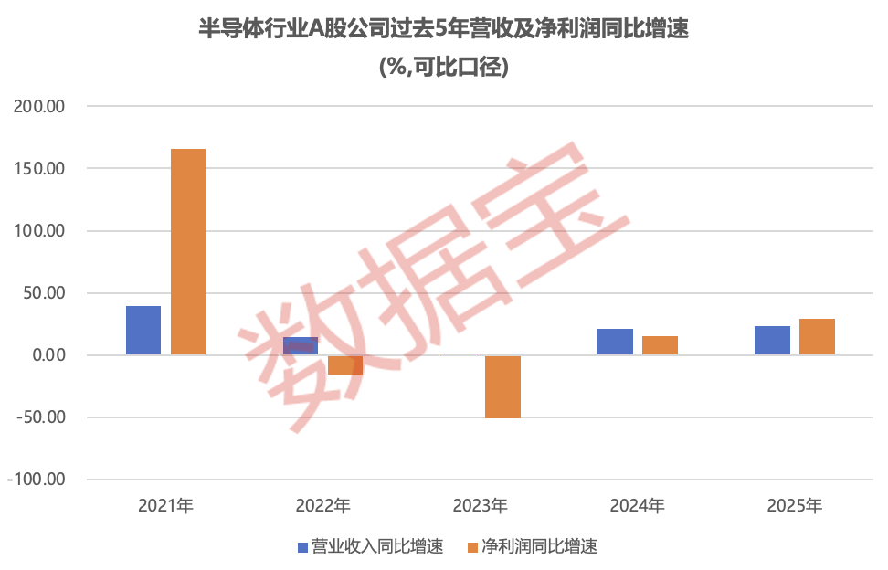 穿越周期！半导体盈收出海双提速，16只被“错杀”的绩优股曝光  第1张