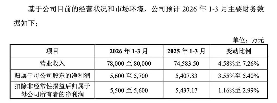 本周，“高中签率”新股来了  第2张