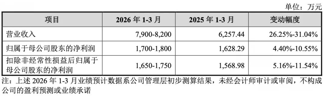 本周，“高中签率”新股来了  第3张