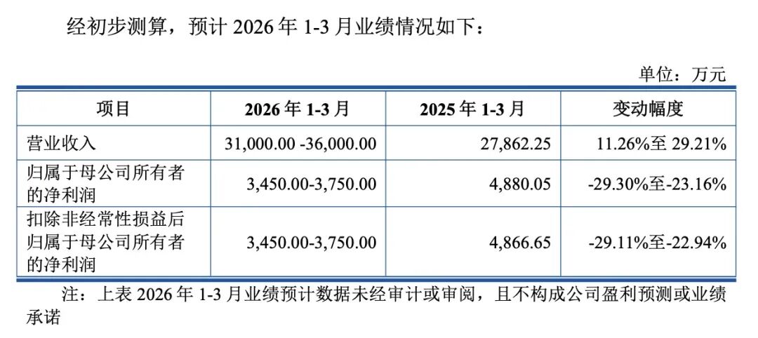 本周，“高中签率”新股来了  第4张