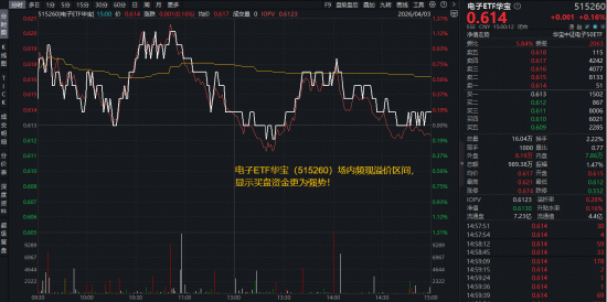 主力资金狂涌，电子板块迎业绩“喜报潮”！AI算力需求爆发，华宝基金电子ETF（515260）逆市上探1.14%  第1张