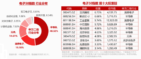 主力资金狂涌，电子板块迎业绩“喜报潮”！AI算力需求爆发，华宝基金电子ETF（515260）逆市上探1.14%  第3张