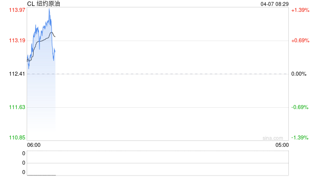 原油月报:最后期限将至,“TACO”成为最大悬念 第2张 原油月报:最后期限将至,“TACO”成为最大悬念 第2张