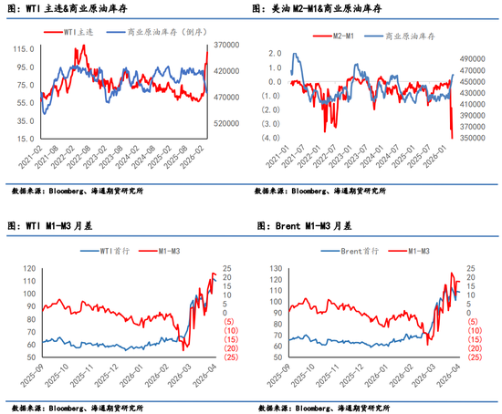 原油月报:最后期限将至,“TACO”成为最大悬念 第4张 原油月报:最后期限将至,“TACO”成为最大悬念 第4张