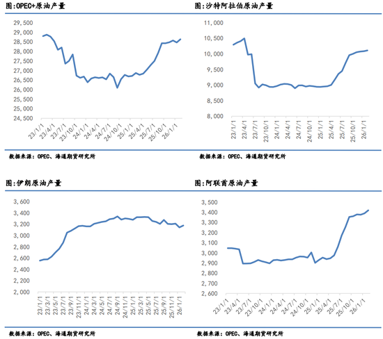 原油月报:最后期限将至,“TACO”成为最大悬念 第6张 原油月报:最后期限将至,“TACO”成为最大悬念 第6张