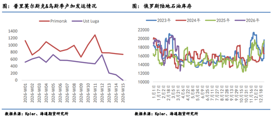 原油月报:最后期限将至,“TACO”成为最大悬念 第9张 原油月报:最后期限将至,“TACO”成为最大悬念 第9张