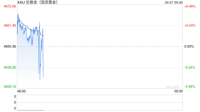 伊朗停火希望急剧消退！特朗普发“可怕”警告 金价自高位大跳水  第1张