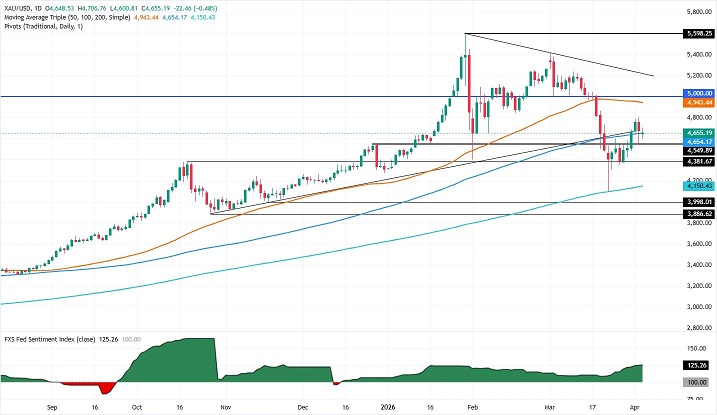 伊朗停火希望急剧消退！特朗普发“可怕”警告 金价自高位大跳水  第2张