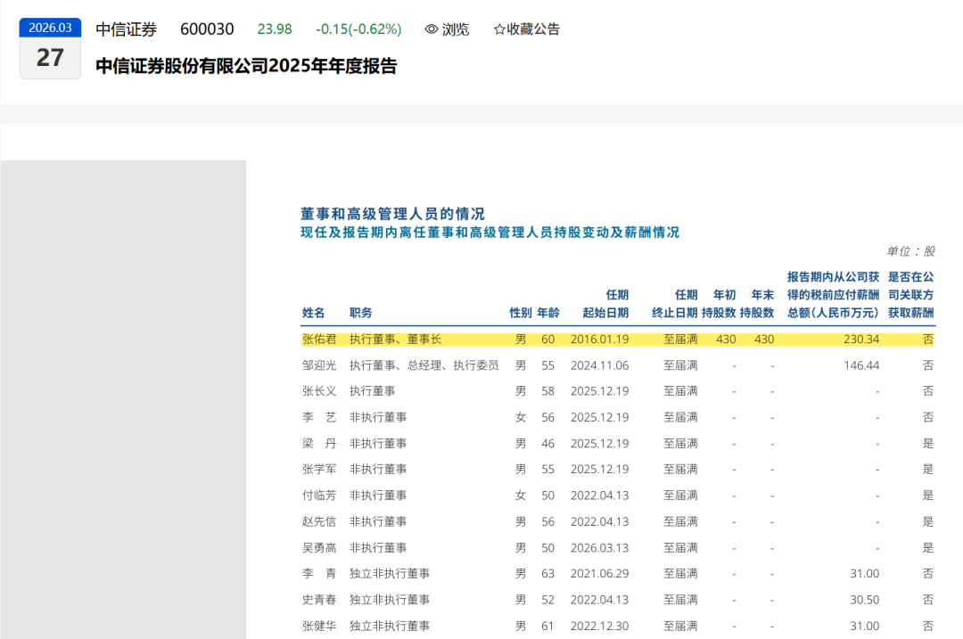 头部券商薪酬曝光!最高超1500万,谁在拿千万年薪? 第1张 头部券商薪酬曝光!最高超1500万,谁在拿千万年薪? 第1张