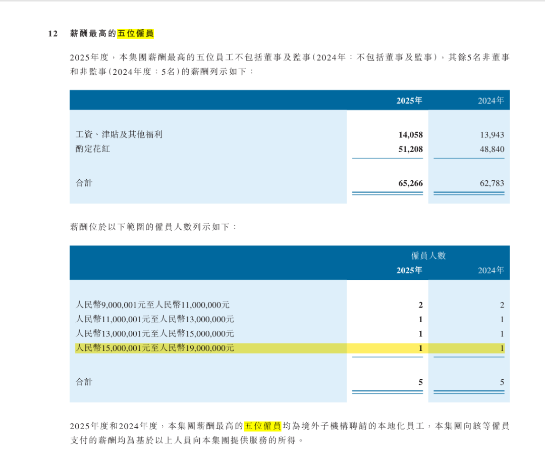 头部券商薪酬曝光!最高超1500万,谁在拿千万年薪? 第2张 头部券商薪酬曝光!最高超1500万,谁在拿千万年薪? 第2张
