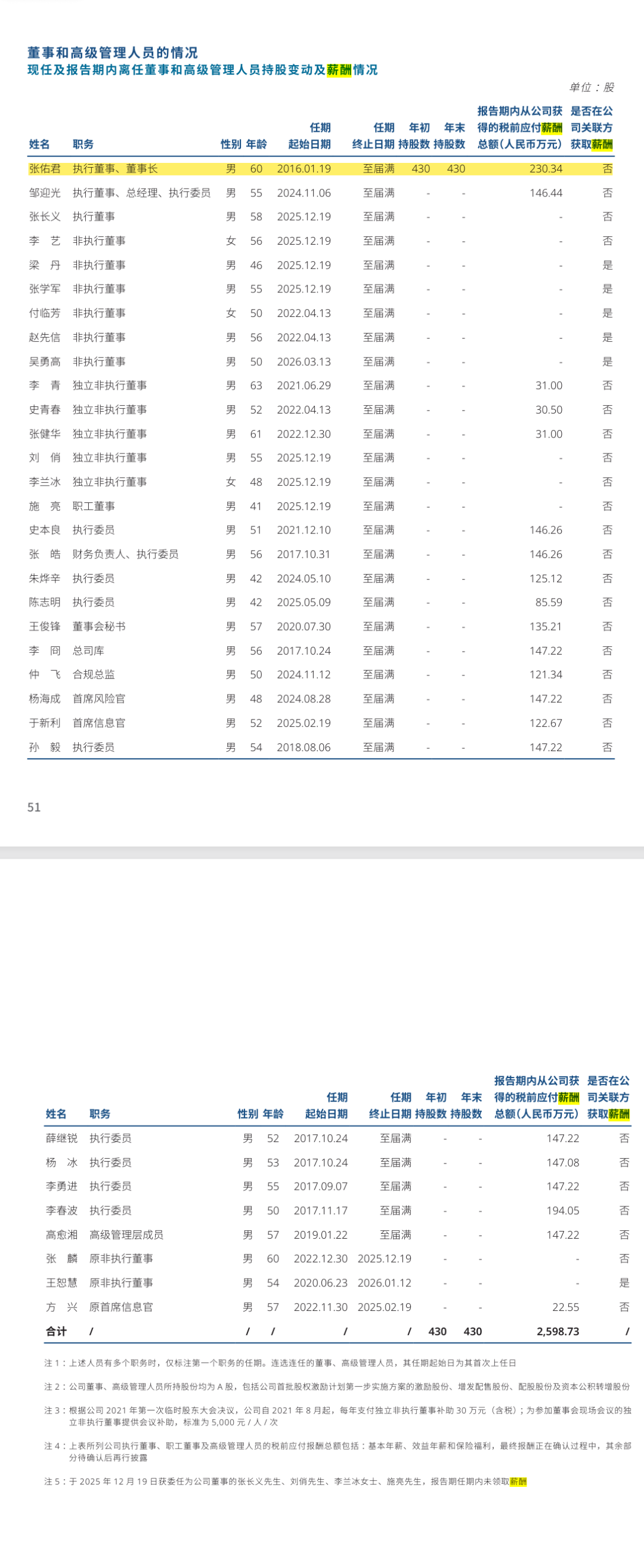 头部券商薪酬曝光!最高超1500万,谁在拿千万年薪? 第4张 头部券商薪酬曝光!最高超1500万,谁在拿千万年薪? 第4张
