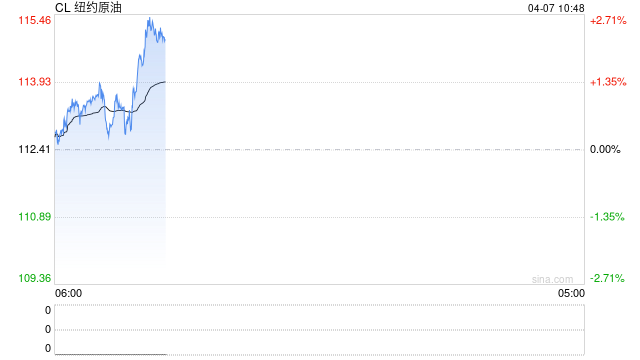 以军称空袭伊朗最大石油化工设施!国际油价开盘走高 第2张 以军称空袭伊朗最大石油化工设施!国际油价开盘走高 第2张