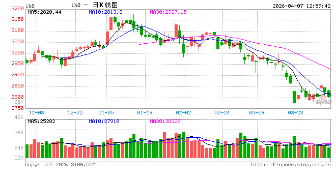 光大期货：4月7日金融日报  第2张
