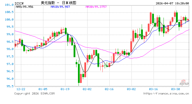 348万亿债务压顶！本轮石油危机正值全球脆弱时刻，美国也难逃一劫？  第1张