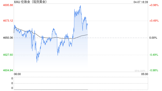 中国央行连续17个月增持黄金，黄金大买家逆势抛售，高盛：金价有望冲击6100美元  第2张