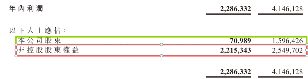 高管挪用公司超千亿资金？绿城中国被合作方实名举报，公司紧急报警  第6张