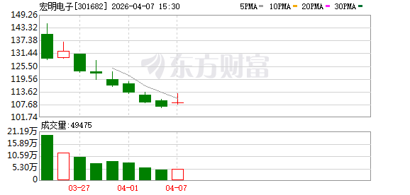 宏明电子：公司拥有多条国军标生产线及宇航级高可靠生产线  第1张