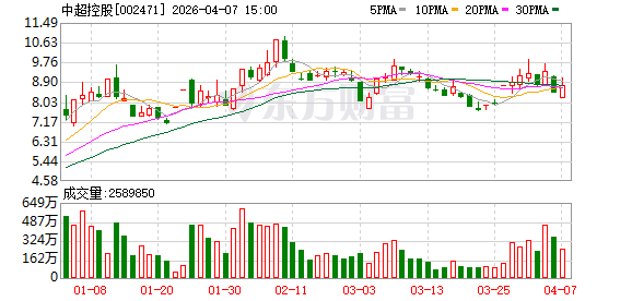 中超控股：公司暂未供货给蓝箭航天、深蓝航天、天兵科技、中科宇航等公司  第1张