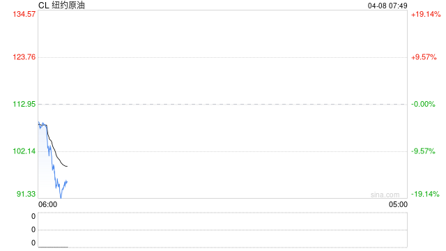 特朗普同意停火两周 第2张 特朗普同意停火两周 第2张