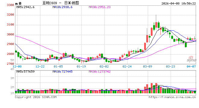 光大期货:4月8日农产品日报 第2张 光大期货:4月8日农产品日报 第2张