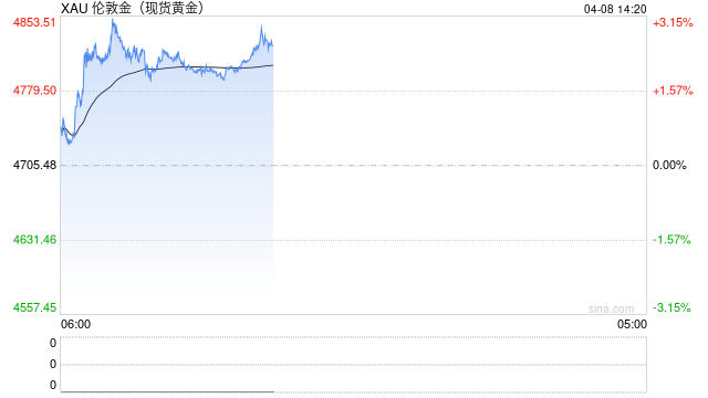金价下跌1000美元的主因是央行抛售,土耳其、俄罗斯……下一个可能是印度 第2张 金价下跌1000美元的主因是央行抛售,土耳其、俄罗斯……下一个可能是印度 第2张