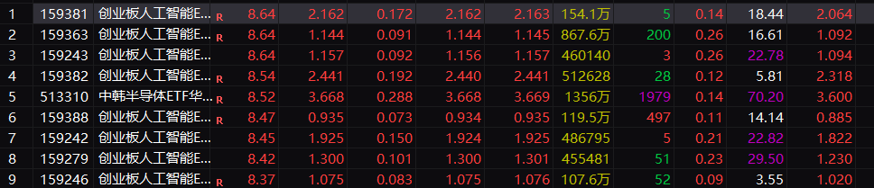 午后,20%直线涨停!整条赛道,彻底沸腾!DeepSeek,传来重磅利好 第1张 午后,20%直线涨停!整条赛道,彻底沸腾!DeepSeek,传来重磅利好 第1张