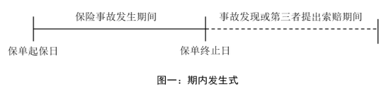 《人民司法》：期内索赔式下律师执业行为未落入追溯期不属于保险理赔  第3张