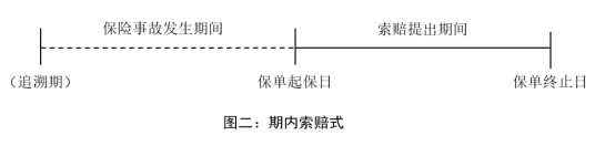 《人民司法》：期内索赔式下律师执业行为未落入追溯期不属于保险理赔  第4张