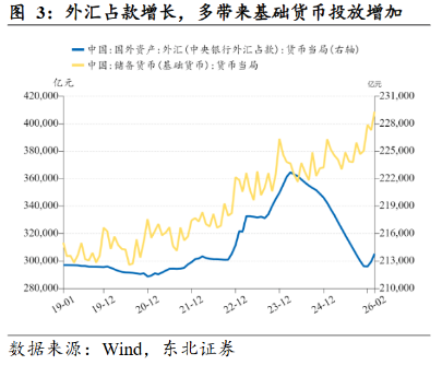 资金“淤积”规模或超万亿，推动存单利率触及历史极低值，钱从何来？  第2张