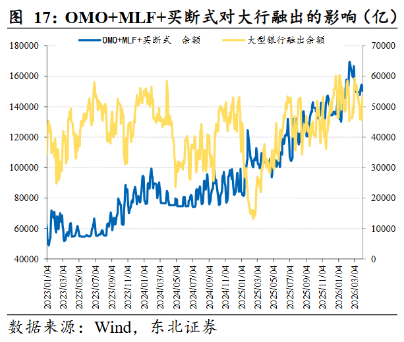 资金“淤积”规模或超万亿，推动存单利率触及历史极低值，钱从何来？  第3张