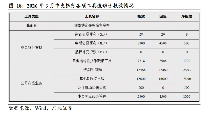 资金“淤积”规模或超万亿，推动存单利率触及历史极低值，钱从何来？  第4张