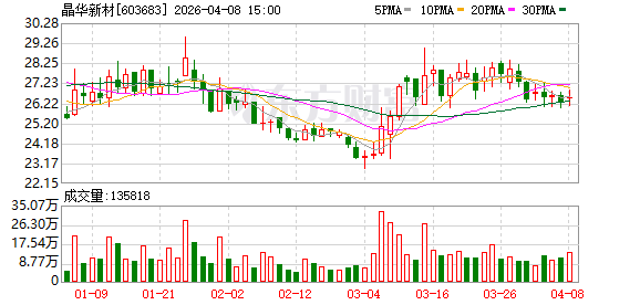 晶华新材：公司已于2024年10月1日披露了《2024年限制性股票与股票期权激励计划（草案）》等相关内容  第1张