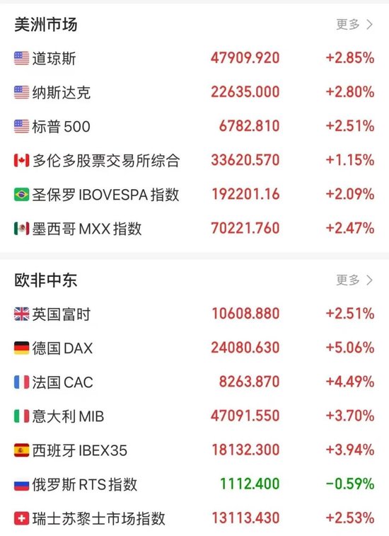 刚刚，霍尔木兹海峡再次关闭，“谈判基础已被破坏”！以军发动大规模空袭，伊朗准备回击！油价开盘大涨  第3张