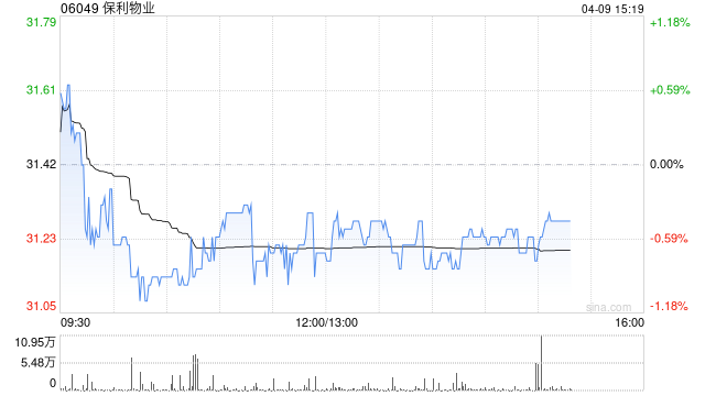 高盛：降保利物业目标价至41港元 维持“买入”评级  第1张