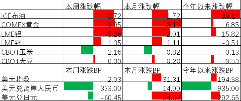 中加基金配置周报︱特朗普威胁升级局势，伊朗阿曼起草通航协议  第1张