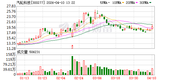 汽轮科技：公司主要产品工业汽轮机系根据客户订单个性化设计，功率范围覆盖0.5～200MW  第1张
