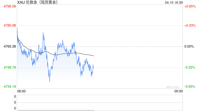 CPI数据即将引爆市场！霍尔木兹海峡断航+美联储鹰派，金价还能上攻吗？  第1张