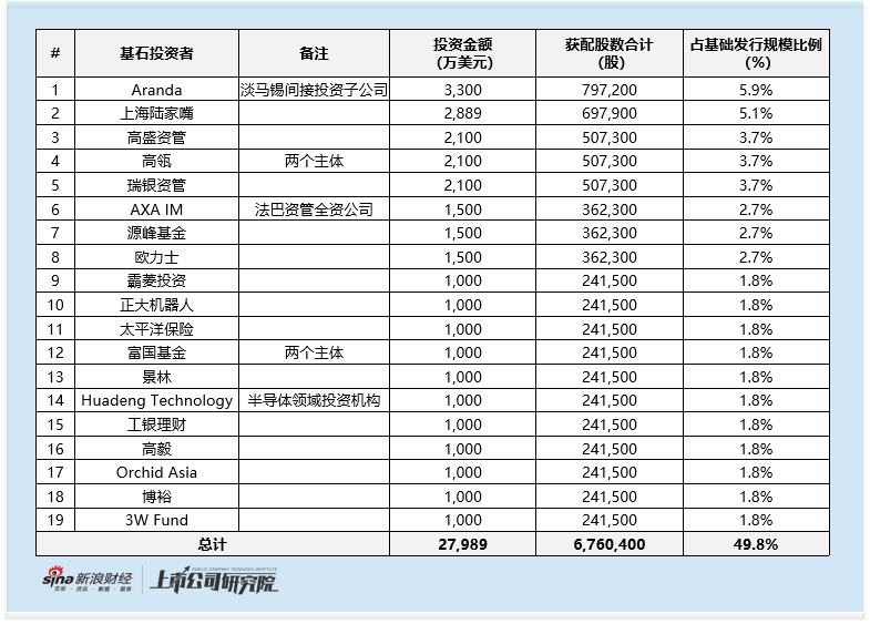 思格新能港股IPO:豪华基石扎堆800亿储能新星 营收两年增150倍 盈利快速兑现 需关注产品集中风险与竞争格局 第1张 思格新能港股IPO:豪华基石扎堆800亿储能新星 营收两年增150倍 盈利快速兑现 需关注产品集中风险与竞争格局 第1张