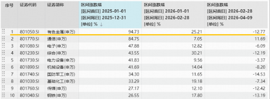 笃慧:当前或是新一轮资源繁荣的酝酿期!在“冲突与缓和”中,重估有色 | 华宝基金ETF热点π 第1张 笃慧:当前或是新一轮资源繁荣的酝酿期!在“冲突与缓和”中,重估有色 | 华宝基金ETF热点π 第1张