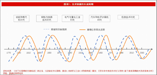 笃慧:当前或是新一轮资源繁荣的酝酿期!在“冲突与缓和”中,重估有色 | 华宝基金ETF热点π 第2张 笃慧:当前或是新一轮资源繁荣的酝酿期!在“冲突与缓和”中,重估有色 | 华宝基金ETF热点π 第2张