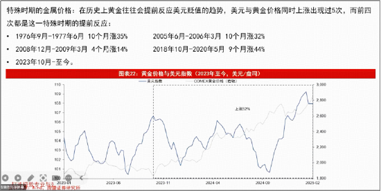 笃慧:当前或是新一轮资源繁荣的酝酿期!在“冲突与缓和”中,重估有色 | 华宝基金ETF热点π 第4张 笃慧:当前或是新一轮资源繁荣的酝酿期!在“冲突与缓和”中,重估有色 | 华宝基金ETF热点π 第4张